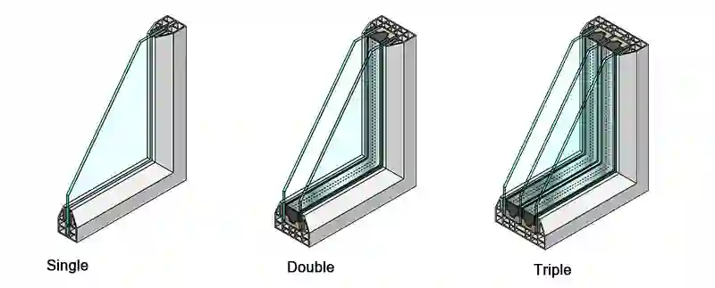 Single, double and triple glazing cross-sections